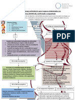 Triptico Coronavirus y Embarazo Acog Modif PDF