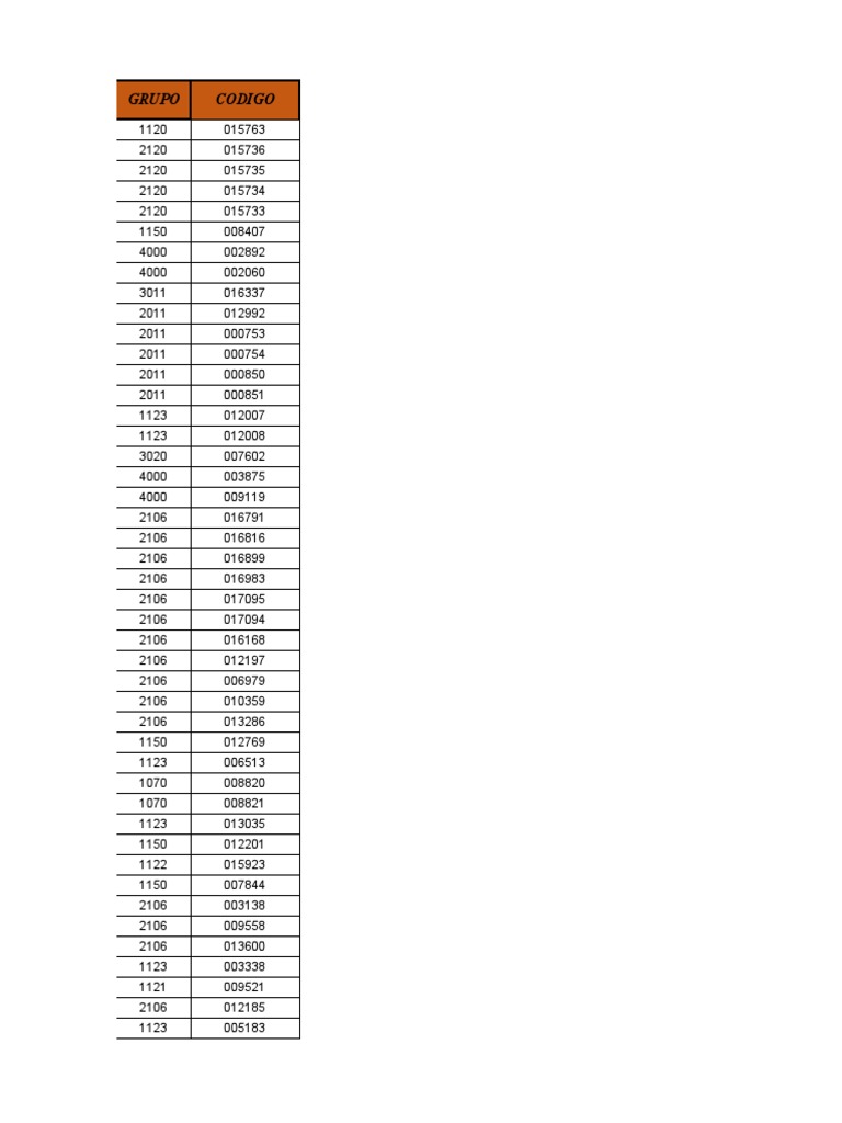 Base Nova de Codigos | PDF
