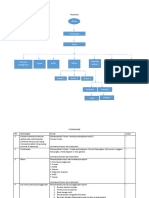 FLOWCHART DAN STORYBOARD Muhammad Andika Safari