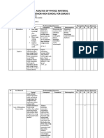 Syifa Chaerunisa Putri Anelfia - Analisis Materi Impul Dan Momentum