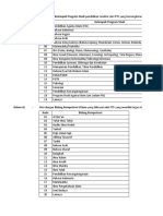 3-Form EMIS Pontren (PTK)