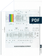 Distribuição de Frequências No Espectro