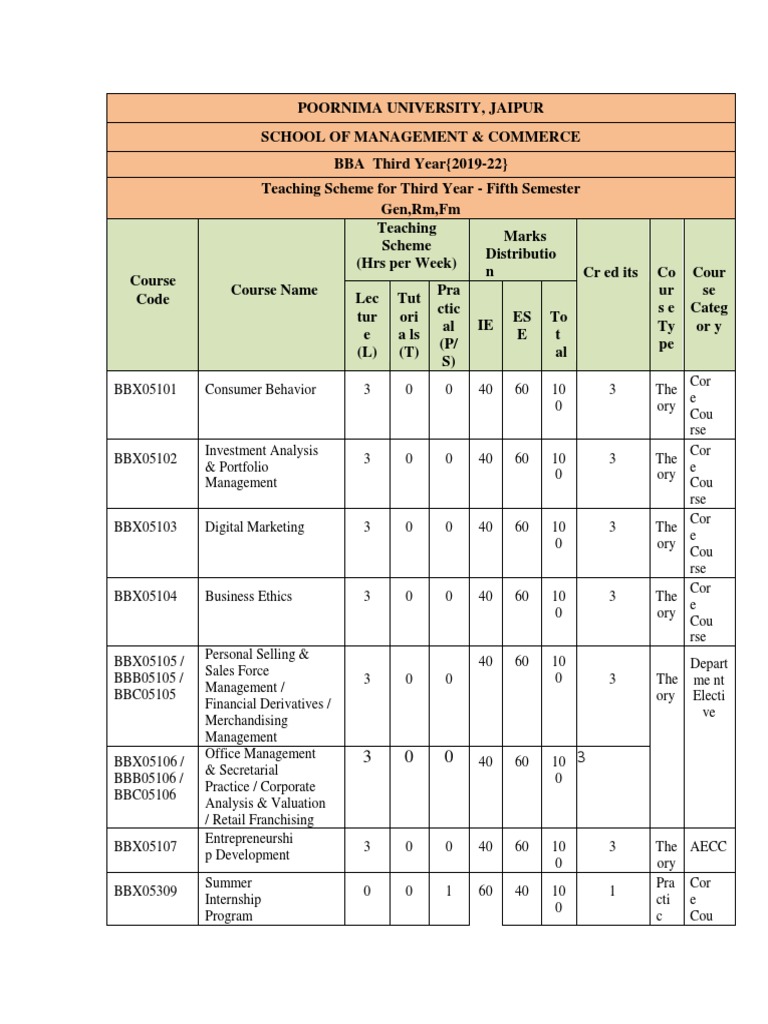 BBA V Sem Syllabus All Odd 2019-22 | PDF | Search Engine Optimization ...