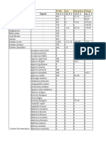 Matriz de Datos - Lab. Ecología