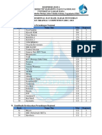 Hasil Babak Penyisihan BBC 2021