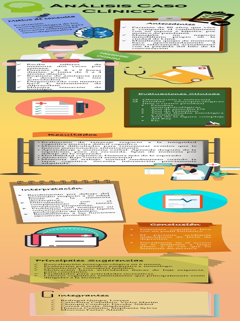 Analisis Clinico v4 | PDF | Memoria | Conceptos psicologicos