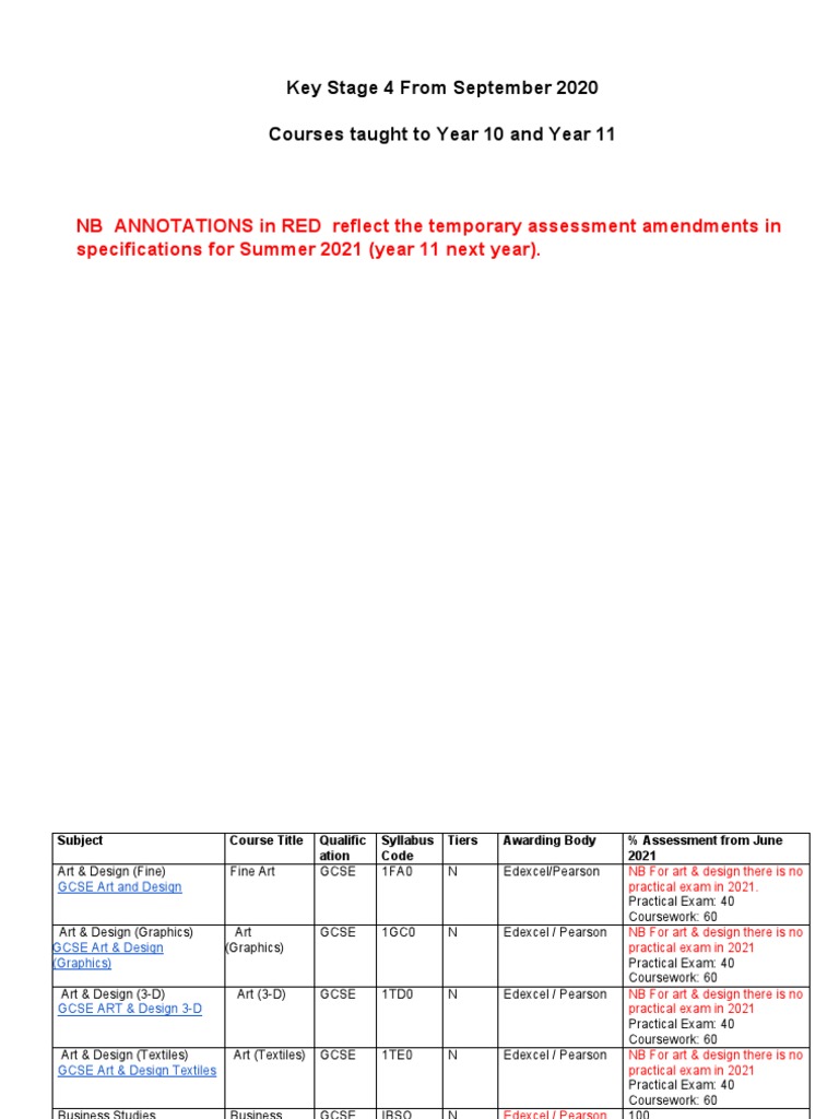 Key Stage 4 GCSE Courses Overview 2020 | PDF | Textiles | English Studies