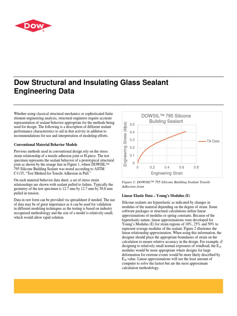 63 6669 01 Dow Structural and Insulating Glass Sealant Engineer Data