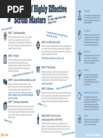 7 Habits of Highly Effective Scrum Masters