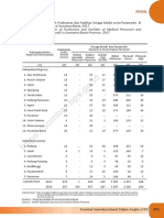 13 Provinsi Sumatera Barat Dalam Angka 2018-330