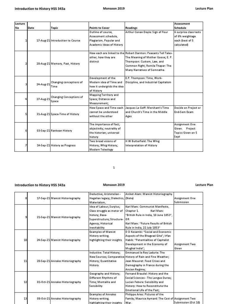 History HSS 343a Lecture Plan 2019 | PDF | Historiography