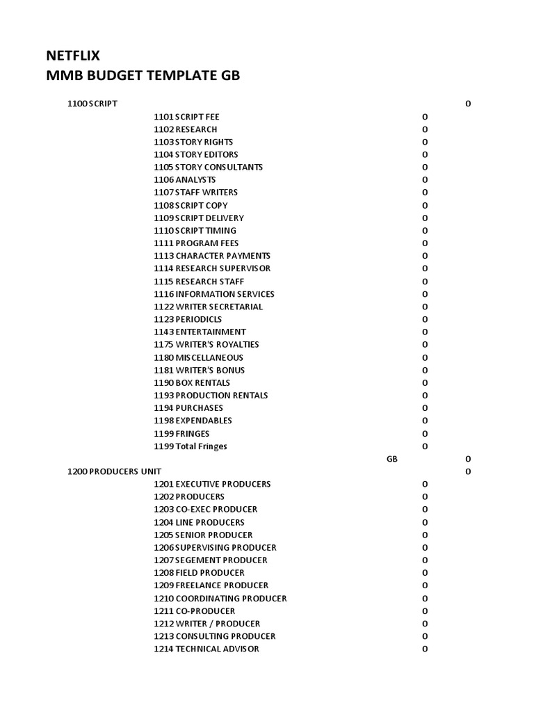 Netflix MMB Budget Template Overview | PDF