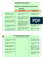 Cuadro de Necesidades Identificadas