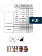 Tablas de Acupuntura