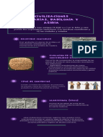 Evolución registros contables antiguas civilizaciones Sumeria, Babilonia, Asiria y Roma