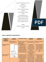 TABLA DESCRIPTIVA - MecSuelosAplic - U5