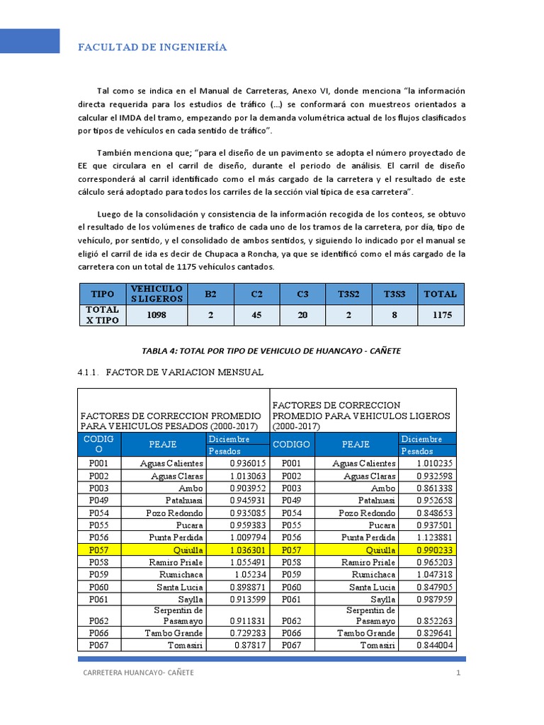 Facultad de Ingeniería: Tipo Vehiculo S Ligeros B2 C2 C3 T3S2 T3S3 ...