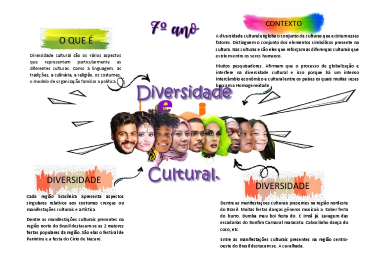 Mapa Mental da Diversidade Cultural Brasileira | PDF
