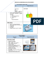 Especificaciones Técnicas de Los Materiales Del Kit de Higiene y Protección