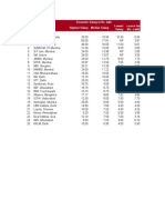 Salary College Wise