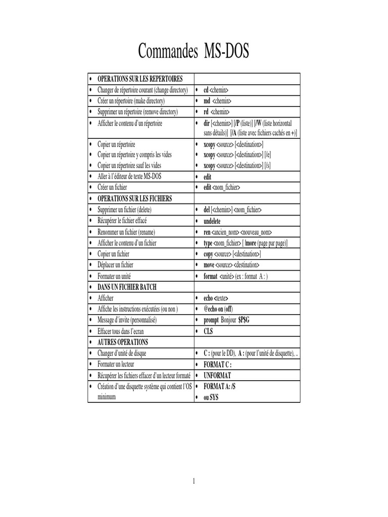 Commandes Essentielles MS-DOS | PDF | Fichier informatique | Fichier texte