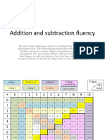 Addition and Subtraction Mental Strategies