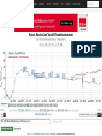 Bitcoin, Bitcoin Cash Top100Tototal Historical Chart: Top 100 Richest Addresses To Total Coins %