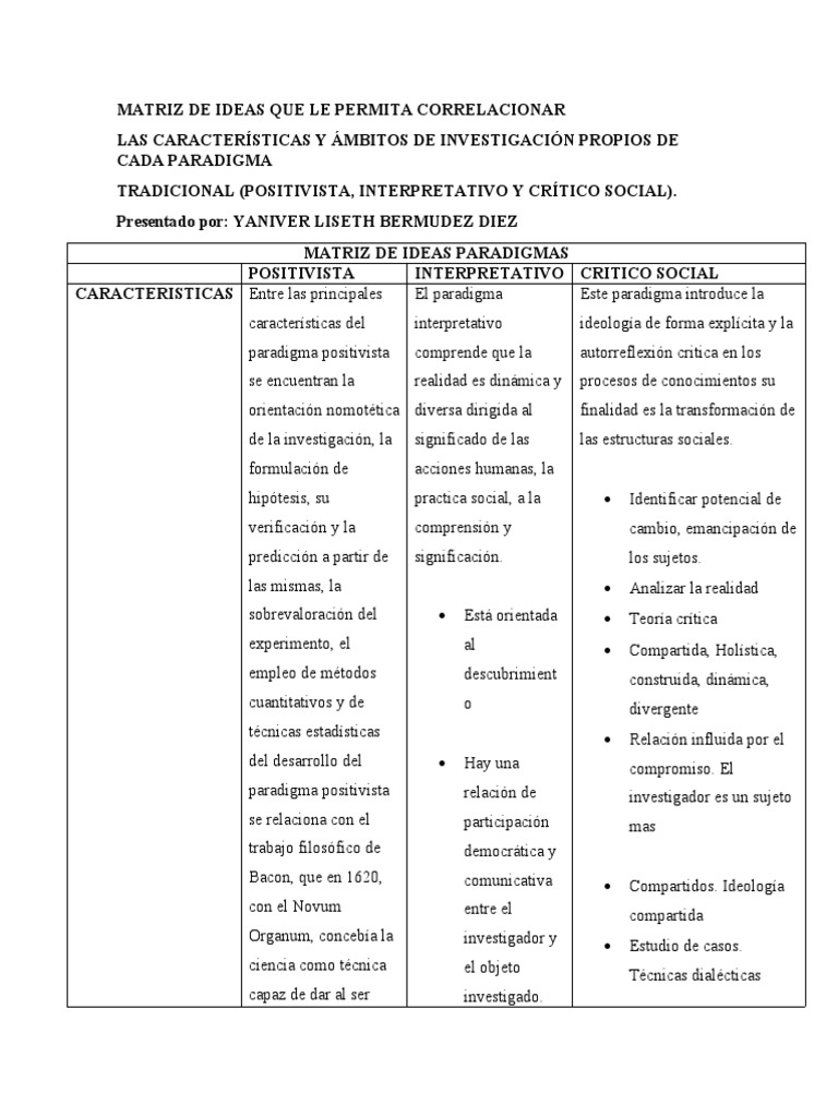 Matrix de Ideas Paradigmas | PDF | Conocimiento | Paradigma