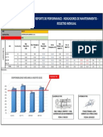 Kpi Agosto