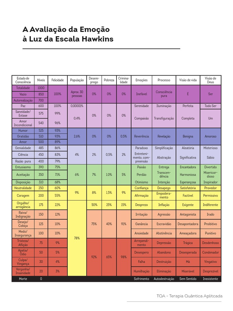 Tabela Hawkins A5 PDF Emoções Cognição