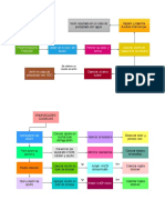 Azufre y Propiedades