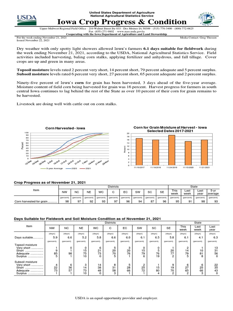 Iowa Crop Progress Report Nov 2021 | PDF | Maize | Precipitation