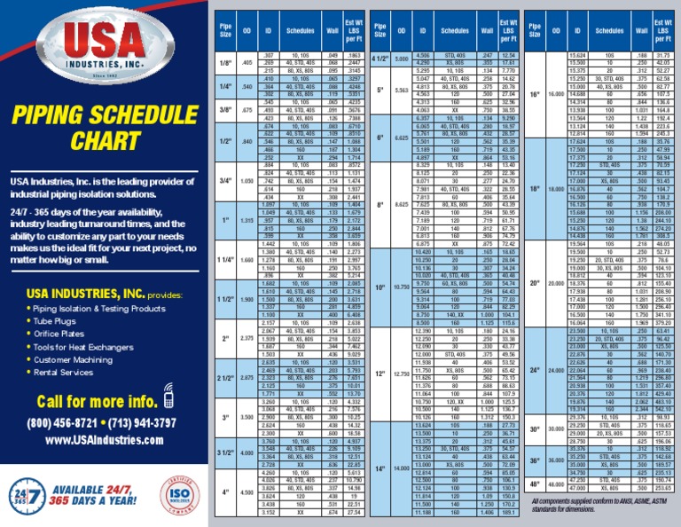 Piping Schedule Chart Detailing Pipe Sizes, Schedules, Wall Thicknesses