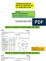 Presentacion de Cursos de Gestion de La Construccion: Elaborado Por: Manuel E. García Naranjo B