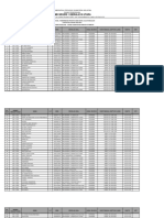 Hasil Seleksi Reguler PPDB TKR 2020