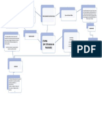 Mapa Notarial