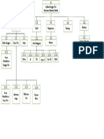 Hirarki Chart