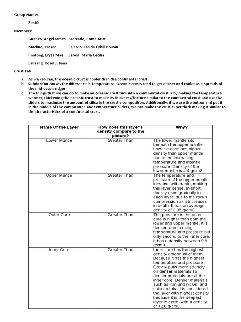 Group 3 Learning Task 4 Week6 | PDF | Plate Tectonics | Applied And ...