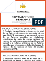 Pib y Magnitudes Derivadas (Ctas Nacionales)