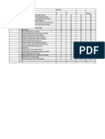 RBT T3 BAHAGIAN A B DAN C (1) Sort