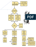 Mapa Conceptual de La Posmodernidad, Fernández Paico Maria Coraima