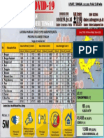 Zona COVID-19 Prov-Sulteng Tahun 2021