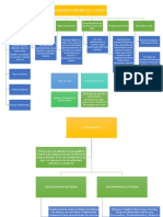La Dinámica Interna de La Tierra