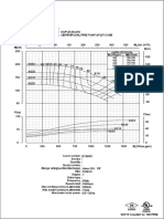 SCF125-80-250@3550rpm@300-750gpm