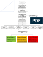 Drug Titration and Review For Neuropathic Pain