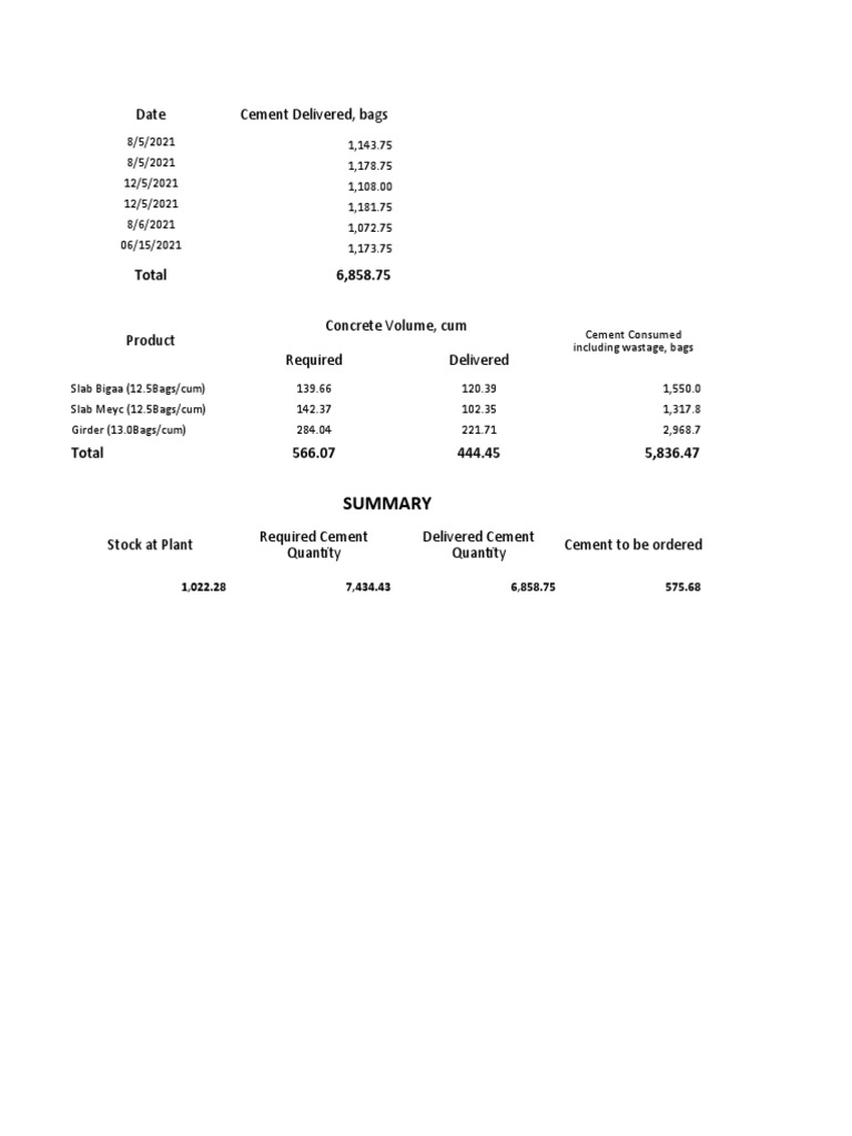 Cement Delivery Logs and Consumption | PDF