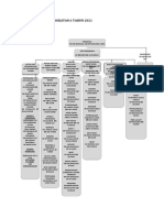 Carta Organisasi Tingkatan 6 Tahun 2021