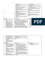 ma trân SWOT cho cửa hàng bán lẻ đth