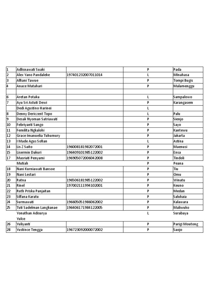 Daftar Guru dan Pegawai Sekolah | PDF | Perjalanan