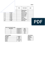 Soal Excel